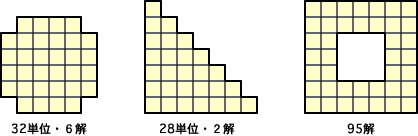 おすすめ問題１