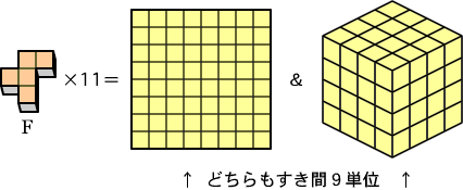 Ｆペンタキューブ箱詰め問題