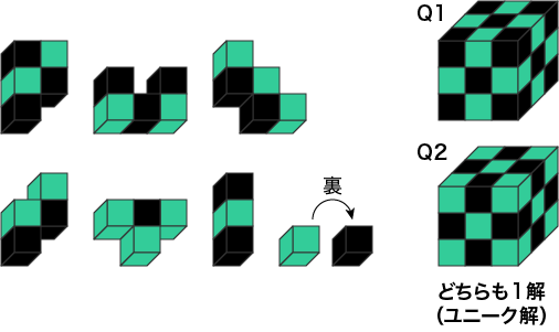 鬼滅キューブ：ピースの構成と問題１・２
