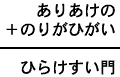 ありあけの＋のりがひがい＝ひらけすい門