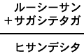 ルーシーサン＋サガシテタガ＝ヒサンデシタ