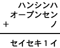 ハンシンハ＋オープンセン＋ノ＝セイセキ１イ