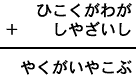 ひこくがわが＋しやざいし＝やくがいやこぶ