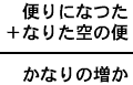 便りになつた＋なりた空の便＝かなりの増か