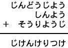 じんどうじよう＋しんよう＋そうりようじ＝じけんけりつけ