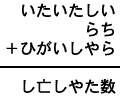 いたいたしい＋らち＋ひがいしやら＝し亡しやた数