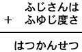 ふじさんは＋ふゆじ度さ＝はつかんせつ