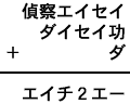 偵察エイセイ＋ダイセイ功＋ダ＝エイチ２エー