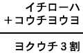 イチローハ＋コウチヨウヨ＝ヨクウチ３割