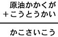 原油かかくが＋こうとうかい＝かこさいこう