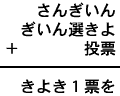 さんぎいん+ぎいん選きよ+投票=きよき1票を