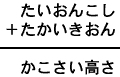 たいおんこし＋たかいきおん＝かこさい高さ