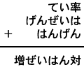 てい率＋げんぜいは＋はんげん＝増ぜいはん対