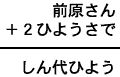 前原さん+2ひようさで=しん代ひよう