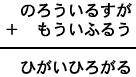 のろういるすが＋もういふるう＝ひがいひろがる