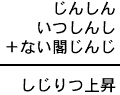 じんしん＋いつしんし＋ない閣じんじ＝しじりつ上昇