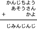 かんじちよう＋あそうさん＋かよ＝じみんじんじ