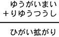ゆうがいまい+りゆうつうし=ひがい拡がり
