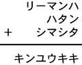 リーマンハ+ハタン+シマシタ=キンユウキキ