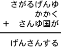 さがるげんゆ＋かかく＋さんゆ国が＝げんさんする