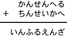 かんせんへる＋ちんせいかへ＝いんふるえんざ