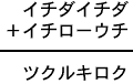 イチダイチダ＋イチローウチ＝ツクルキロク