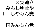 ３党連立＋みんしゆ党や＋しやみん党＝国みんしん党