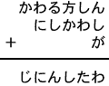 かわる方しん＋にしかわし＋が＝じにんしたわ