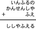 いんふるの＋かんせんしや＋ふえ＝ししやふえる