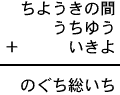 ちようきの間＋うちゆう＋いきよ＝のぐち総いち