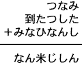 つなみ＋到たつした＋みなひなんし＝なん米じしん