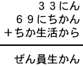 ３３にん＋６９にちかん＋ちか生活から＝ぜん員生かん