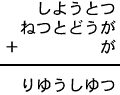 しようとつ＋ねつとどうが＋が＝りゆうしゆつ