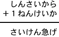 しんさいから+1ねんけいか=さいけん急げ