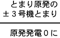 とまり原発の±3号機とまり=原発発電0に