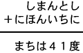 しまんとし＋にほんいちに＝まちは４１度