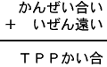 かんぜい合い＋いぜん遠い＝ＴＰＰかい合