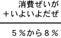 消費ぜいが+いよいよだぜ=5%から8%