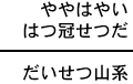 ややはやい+はつ冠せつだ=だいせつ山系