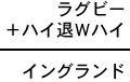 ラグビー＋ハイ退Ｗハイ＝イングランド