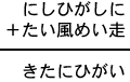 にしひがしに＋たい風めい走＝きたにひがい