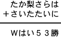 たか梨さらは＋さいたたいに＝Ｗはい５３勝