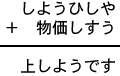 しようひしや＋物価しすう＝上しようです