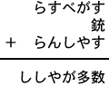 らすべがす＋銃＋らんしやす＝ししやが多数