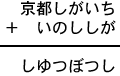 京都しがいち＋いのししが＝しゆつぼつし