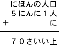 にほんの人口＋５にんに１人＋に＝７０さいい上