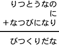 りつとうなの＋に＋なつびになり＝びつくりだな