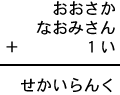 おおさか+なおみさん+1い=せかいらんく