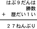 はぶ9だんは+勝数+歴だい1い=27ねんぶり