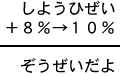 しようひぜい＋８％→１０％＝ぞうぜいだよ